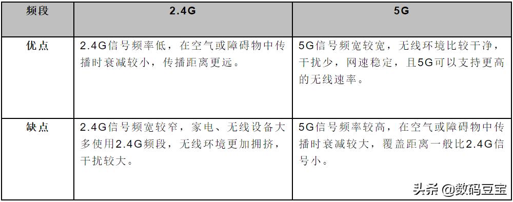 wifi那些你不懂的冷知识,一张图看懂wifi的六个技巧
