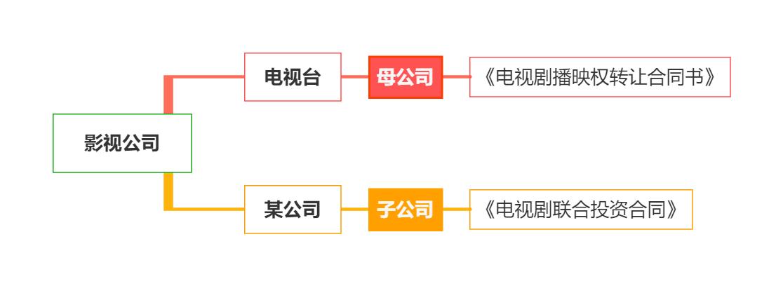 以租代购被法律认可吗,以租代购的车法院可以执行吗