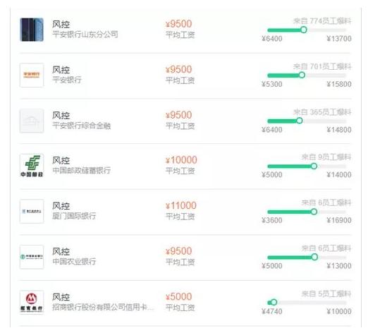 银行哪些岗位赚钱,银行哪些职位高