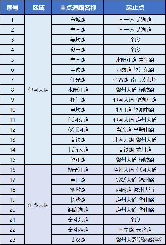 在哪里能查到合肥道路的监控情况,合肥市区监控查询
