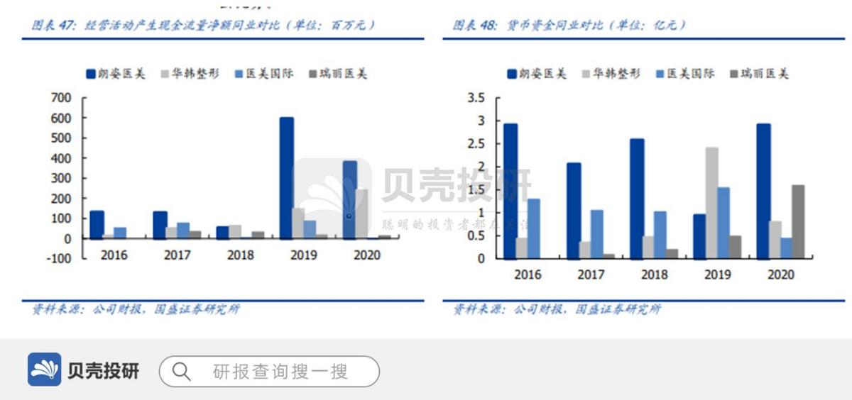朗姿股份是医美龙头,朗姿股份什么时候切入医美