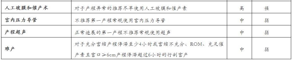 第一产程如何助产,第一产程的干预方法和技巧