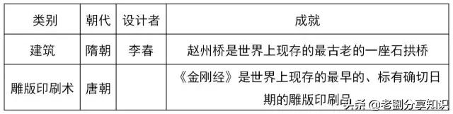 人教版七下历史复习提纲,2020-2021年太原市七下历史期中卷