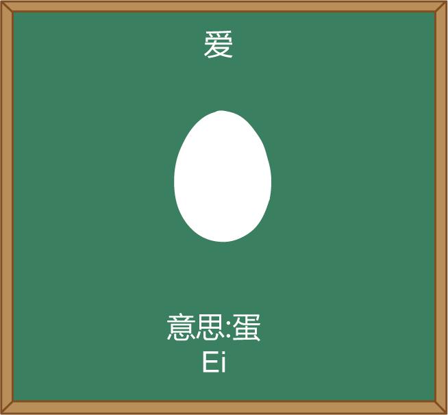 德语入门字母发音,半分钟学口语