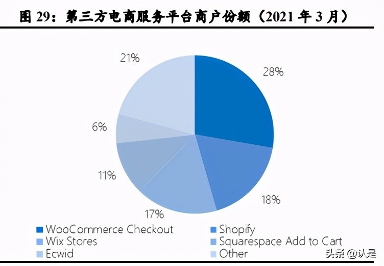 绉佸煙鐢靛晢娣卞害鍒嗘瀽,绉佸煙鐢靛晢saas琛屼笟鍒嗘瀽