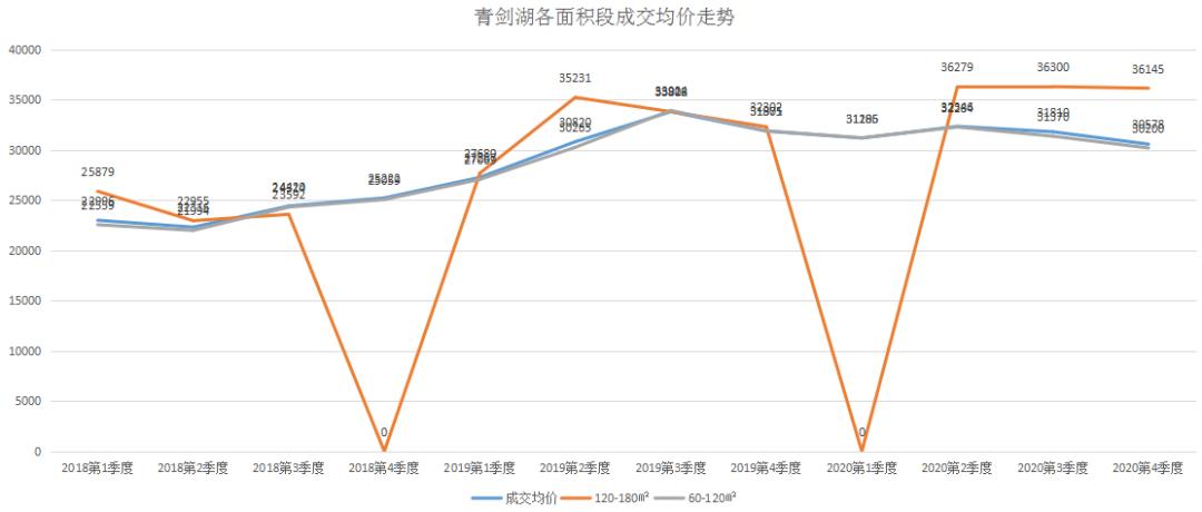 苏州青剑湖房子值得买吗,青剑湖能成为苏州的房子吗