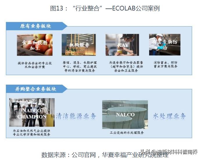 M国牛得很的巨头：塞拉尼斯、杜邦、道康宁（外行可能不了解）