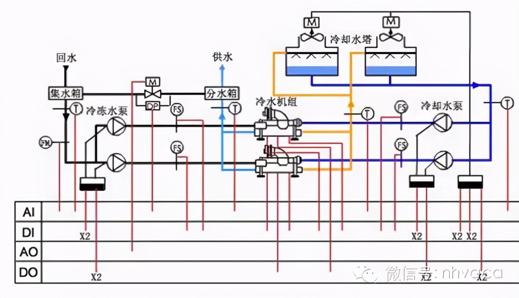 什么是风机盘管水温双控,什么是风机盘管空调