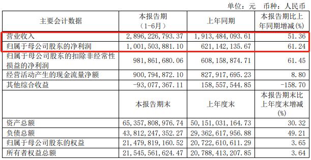 直追头部投行，国金为何强势？