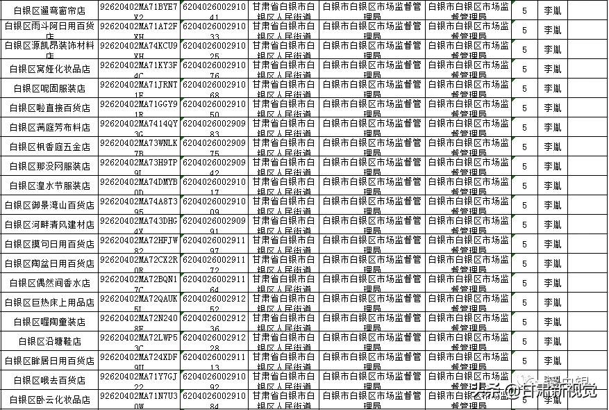 白银264户个体户涉嫌提交虚假材料拟撤销注册登记