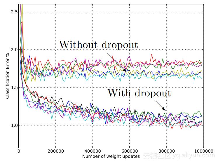 使用机器学习来预测股票,如何用机器学习预测股市