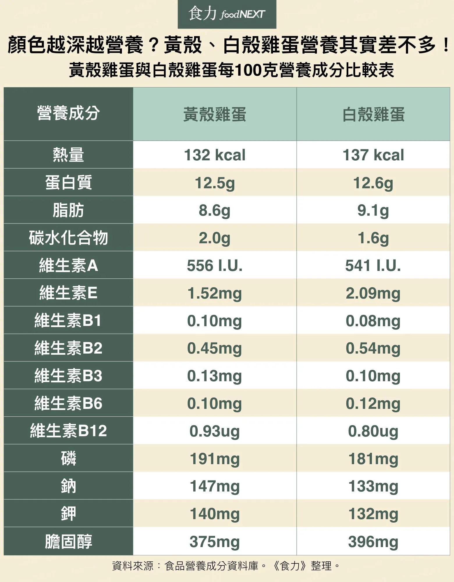 怎么从外观挑选新鲜鸡蛋,生活小常识鸡蛋如何煮
