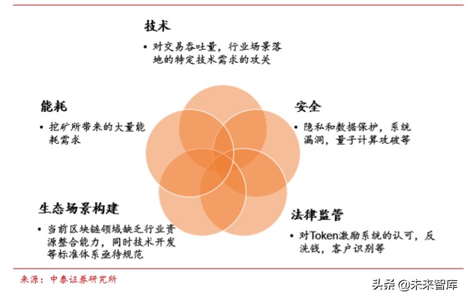 云计算对于信息系统的变革,云计算给软硬件带来的变革