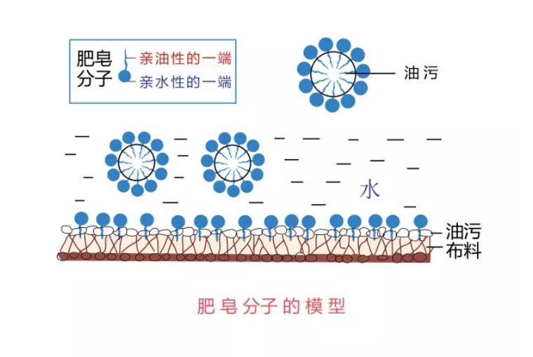 请朋友代购,朋友推荐代购洗发水