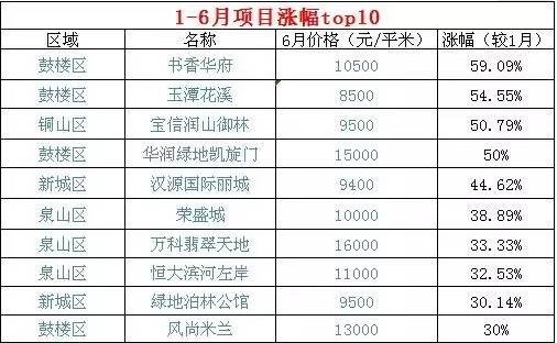 徐州黑马,徐州黑马板块最新消息