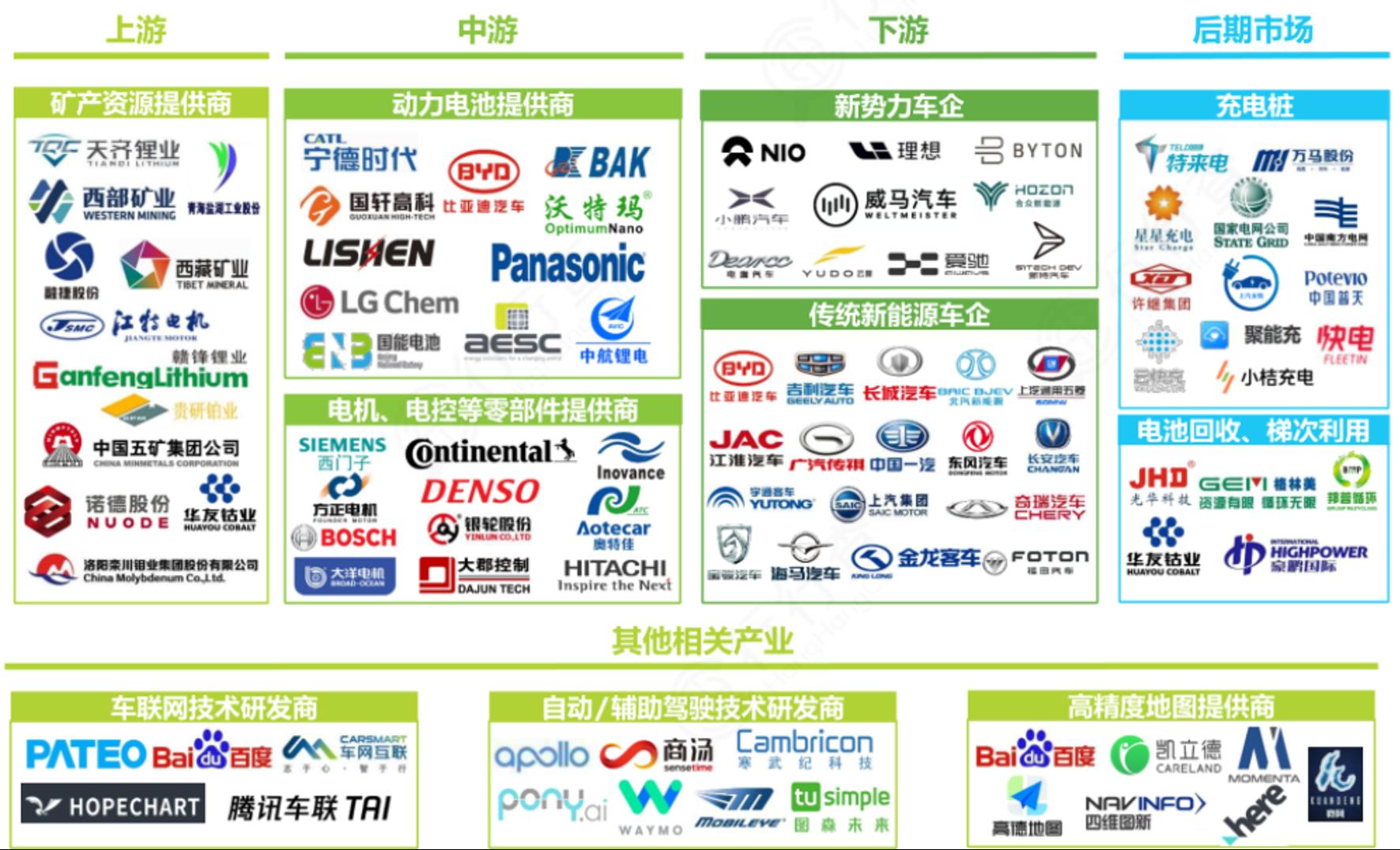 了解新能源汽车视频,了解新能源汽车品牌
