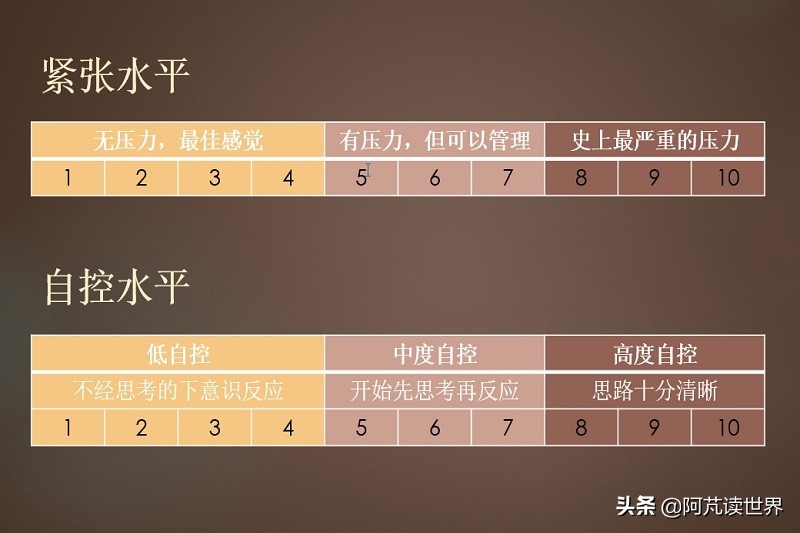 压力的科学管理,科学压力管理方法