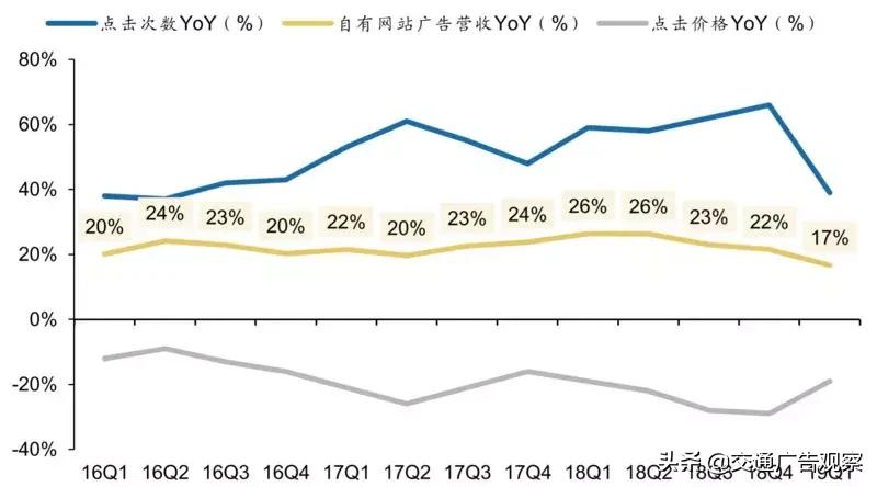 广告行业分析,广告行业发展现状调查报告