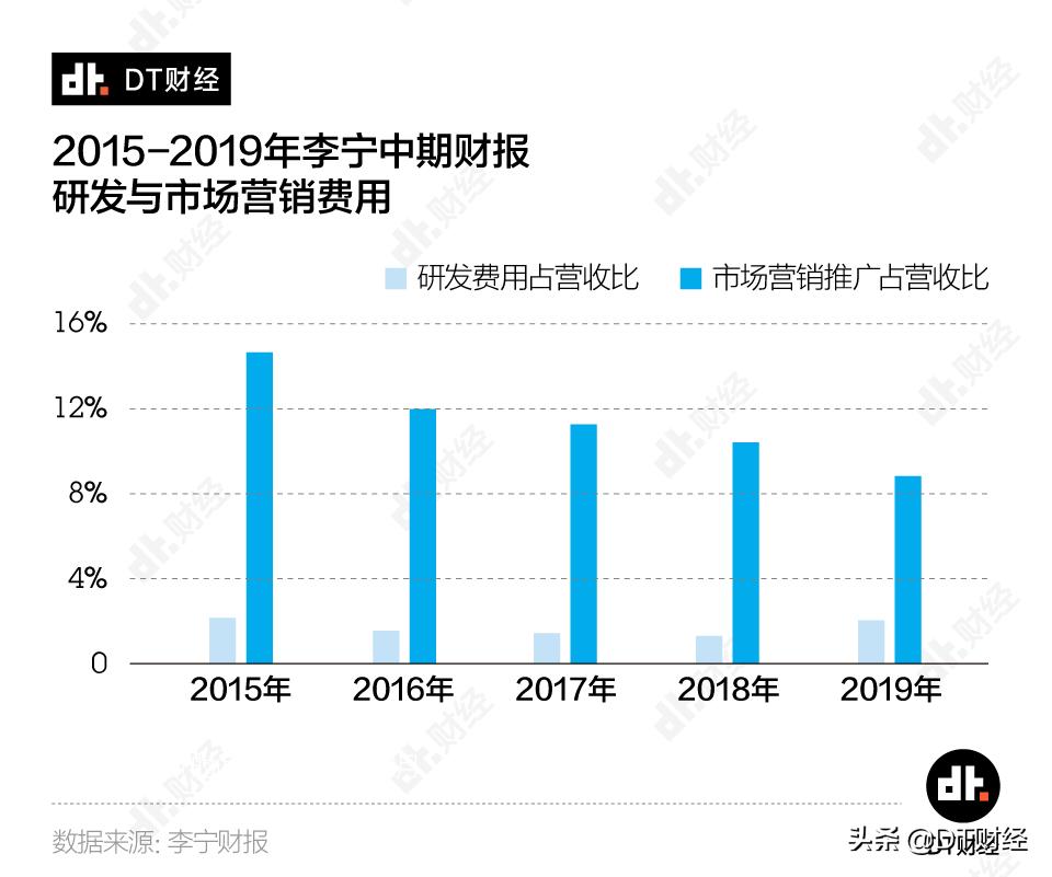 买不起耐克才买阿迪达斯吗,不怕耐克和阿迪就怕李宁