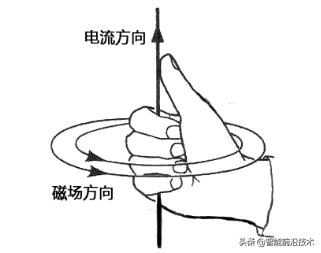 麦克斯韦方程组教学,麦克斯韦方程组虚数
