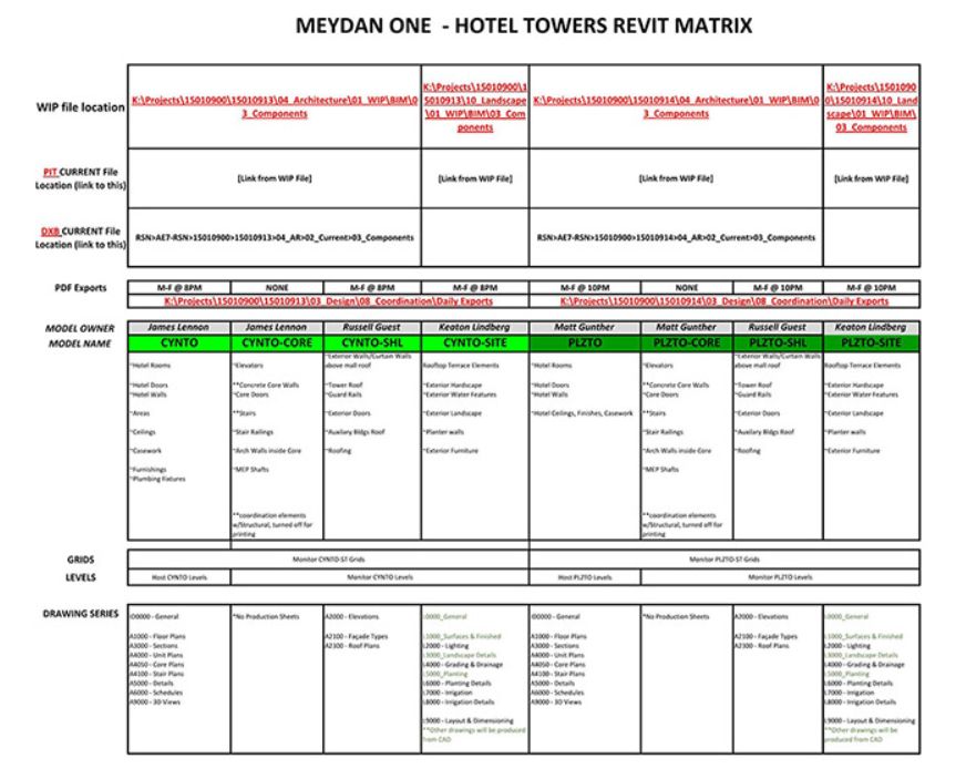 21800米巨型综合体,中国用revit的建筑案例