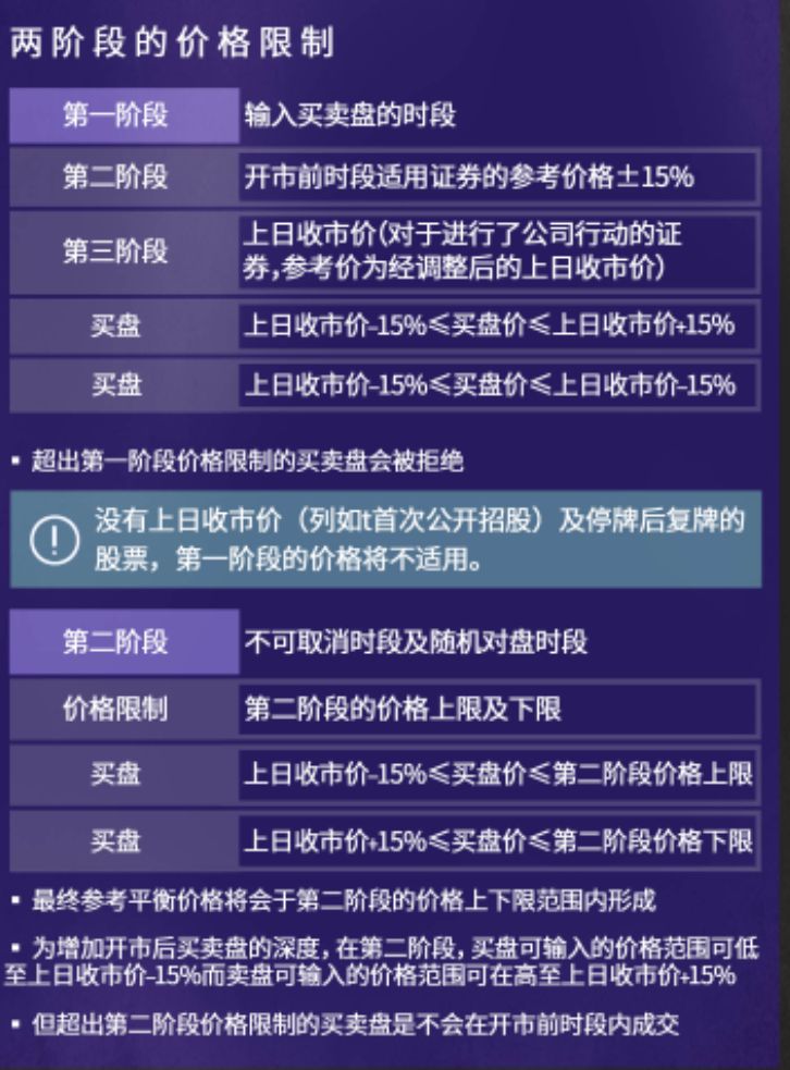 港交所交易日原则,港交所最新优化政策