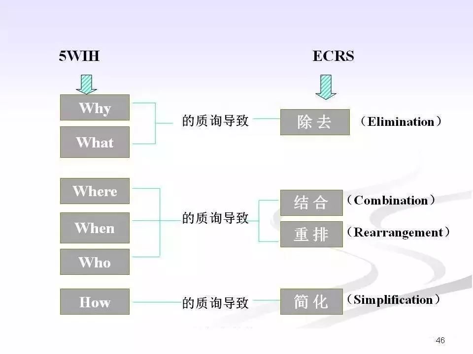 班组长职责及日常管理ppt,企业班组长的基本职责