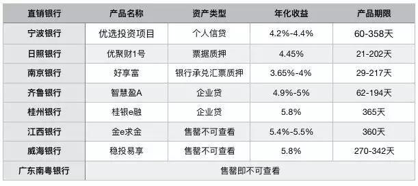除了p2p还有什么理财产品可以赚钱,银行理财产品是p2p吗