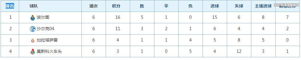 欧冠16强有哪些球队比赛,欧冠16强有什么球队