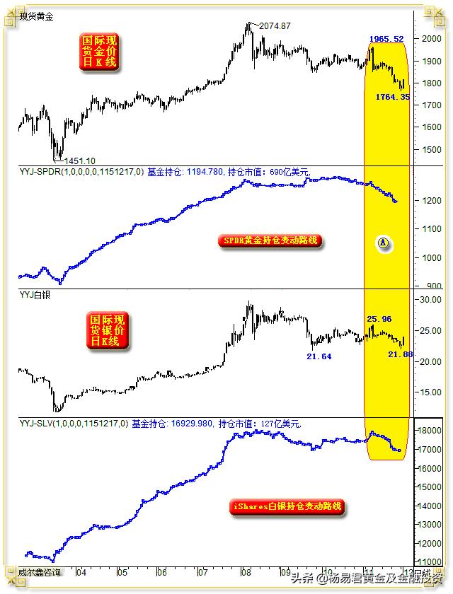 美元适度反弹黄金高位,美元五连阳创下新高金价震荡下行