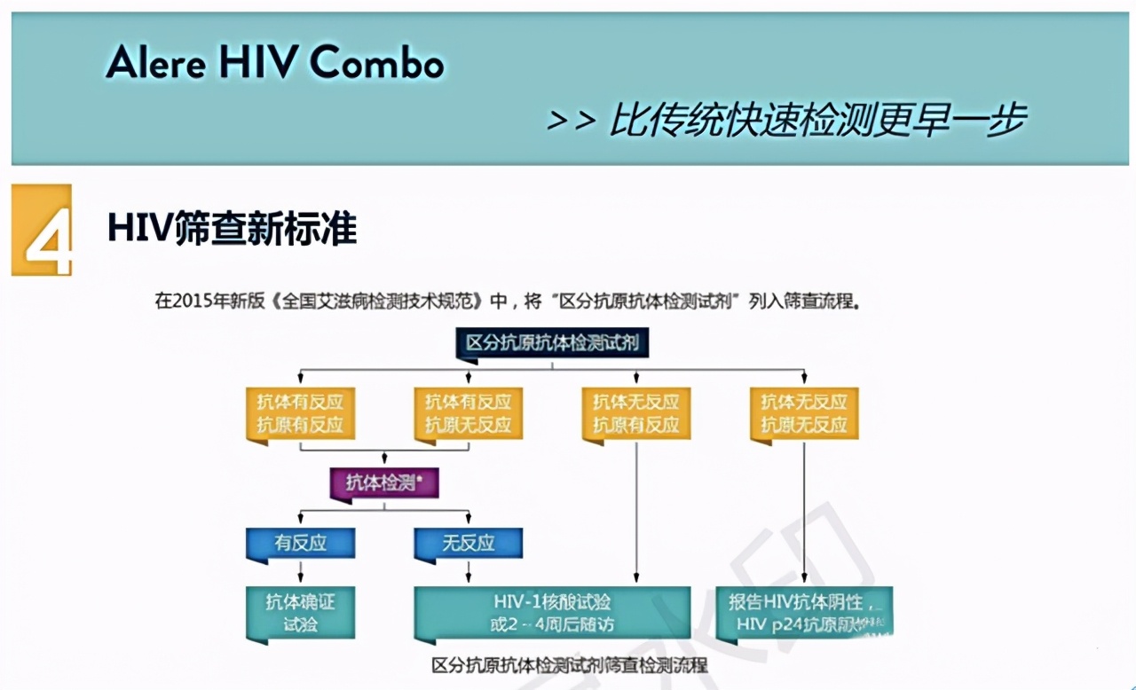 艾滋病出现皮肤变化就是艾滋病吗,艾滋病的早期表现别以为是皮肤病