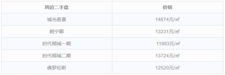 禅顺连挂两地：张槎8504元/平起！容桂4100元/平起紧挨轻轨