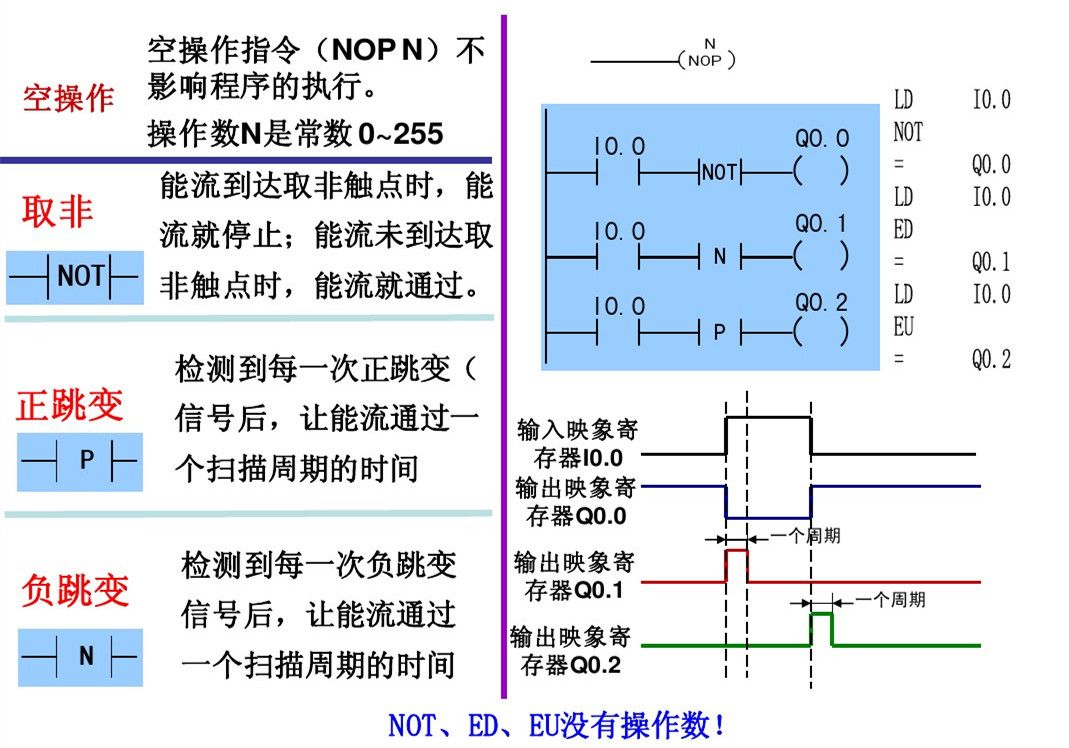 西门子plc基础指令知识详解,西门子plc基本指令练习题