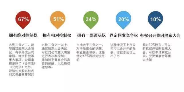 合伙人投钱怎么投,合伙人不投钱不上心