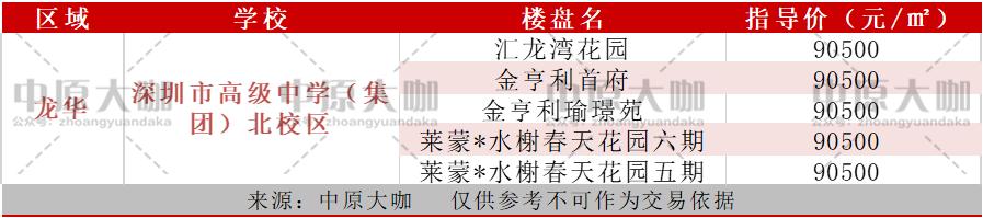 深圳各区顶级中学，究竟哪家教育性价比最高？