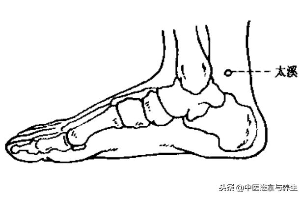 中老年人腰痛有什么偏方,中老年腰痛怎么锻炼最好