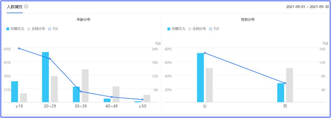 玲娜贝儿诞生记,玲娜贝儿是迪士尼顶流吗