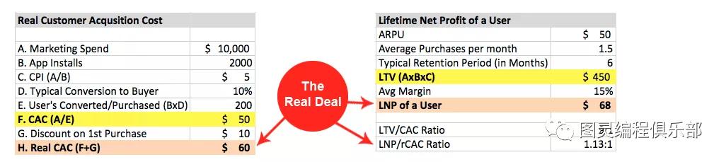 互联网用户增长运营方案,互联网用户增长运营方案怎么写