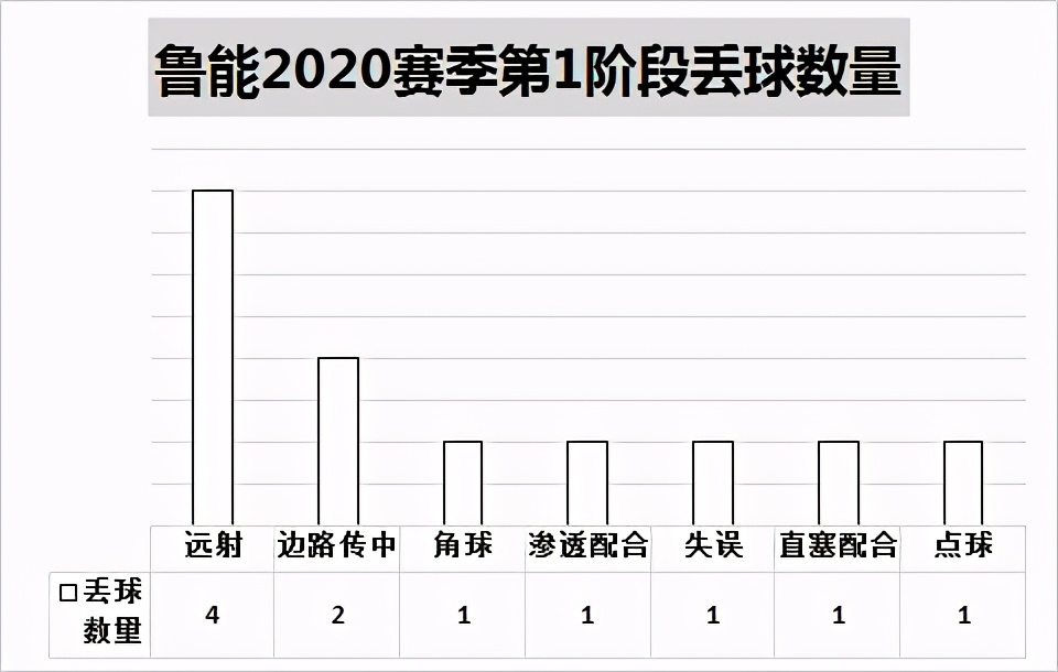 深度解读石柯加盟鲁能：3大缺点成疑问，真能弥补球队短板？