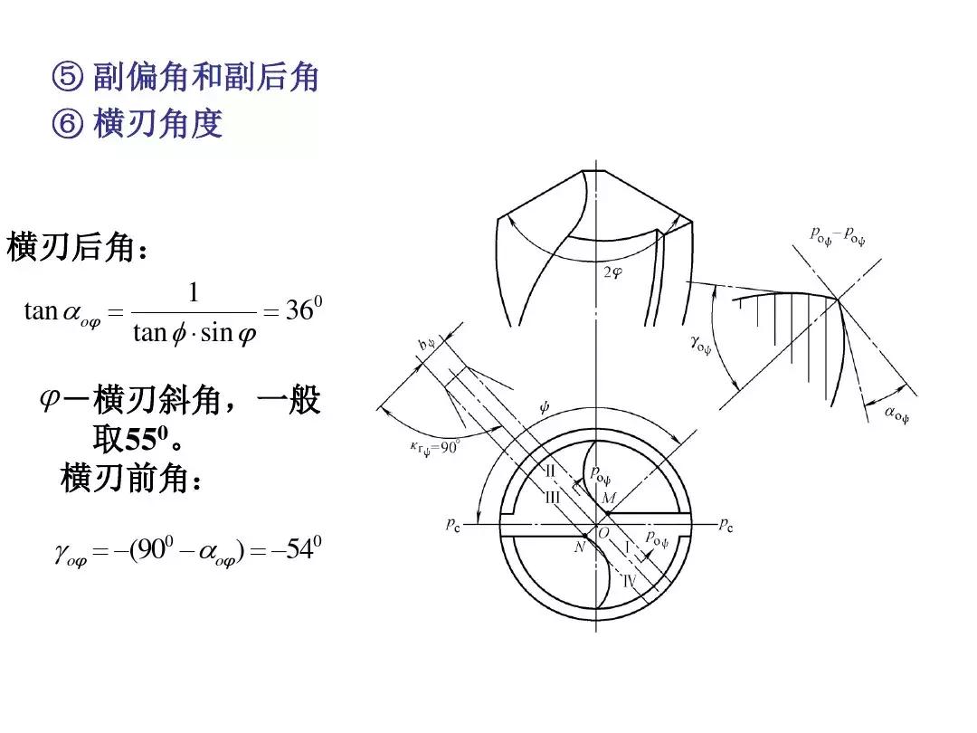 钻头刃磨教学,钻头刃磨知识详解