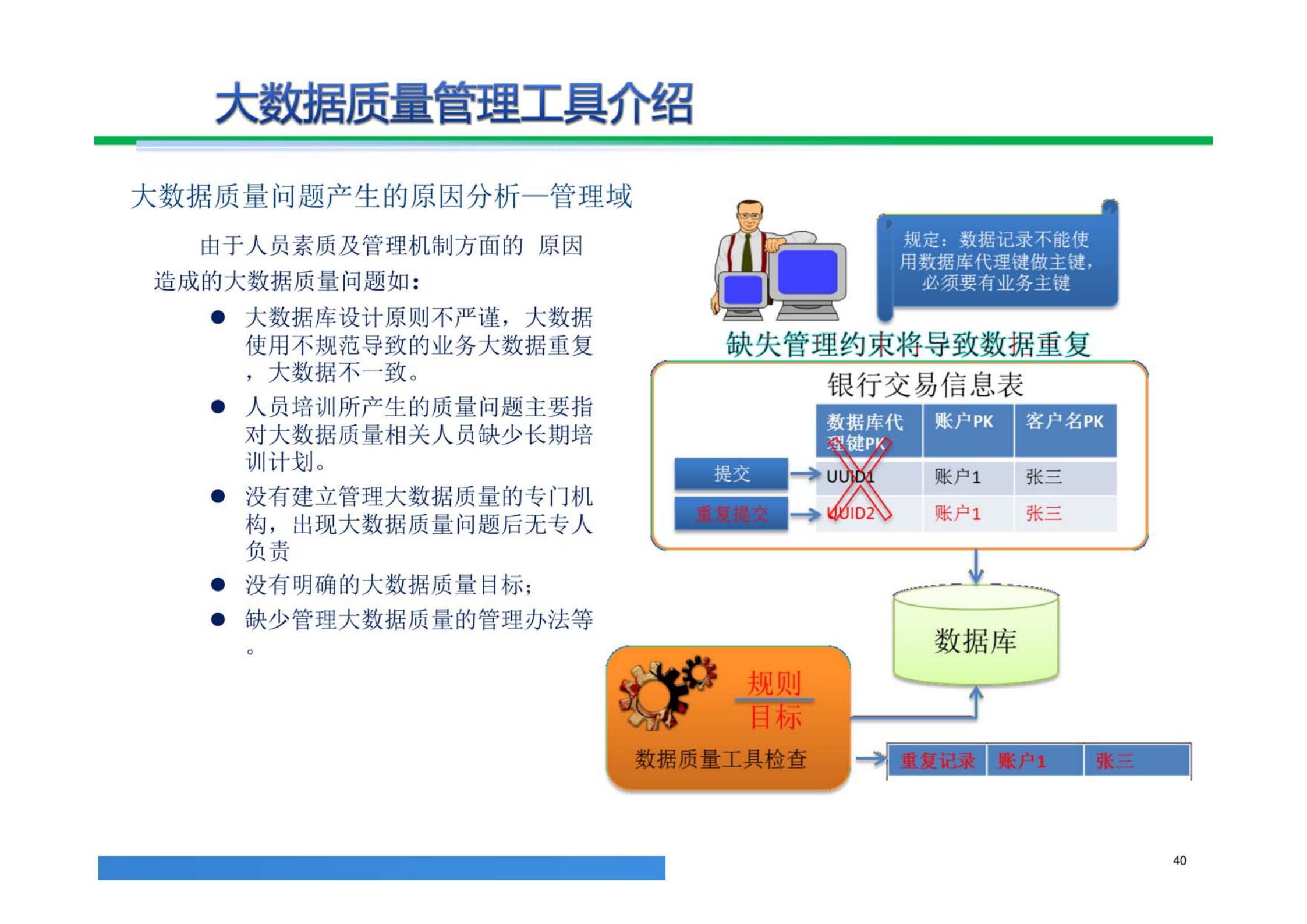 大数据解决方案,大数据治理平台建设方案
