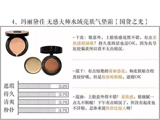 打假100个美妆品牌,全面剖析品牌美妆