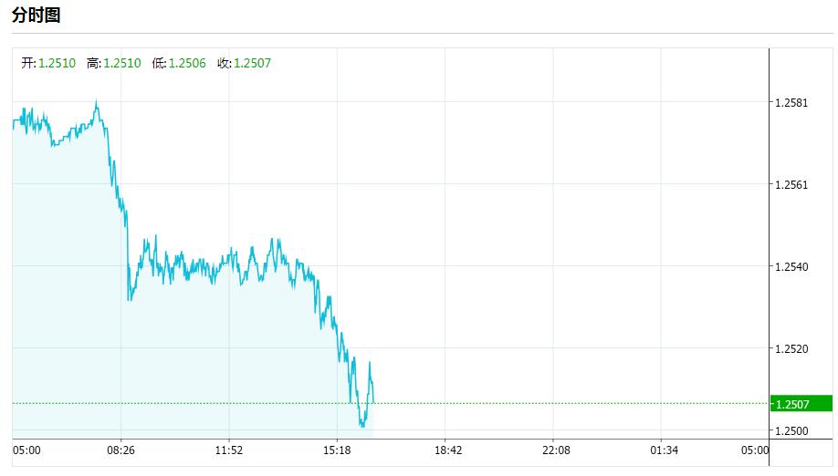 警惕美元近期修正风险,美元又涨了
