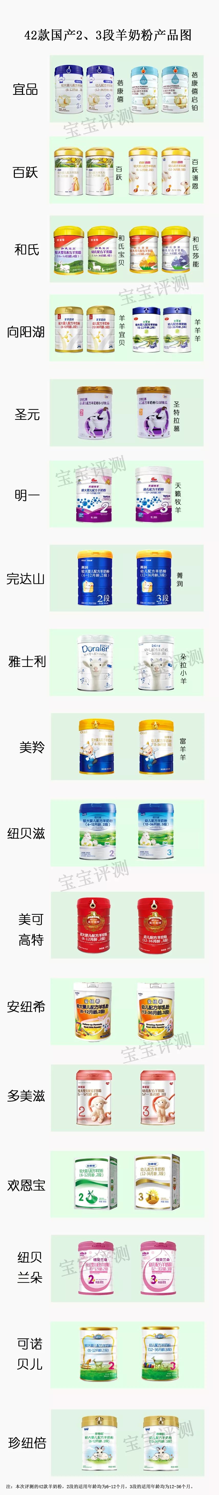 国产奶粉十大放心羊奶粉品牌喜宝,2021央视国产十大放心羊奶粉排行
