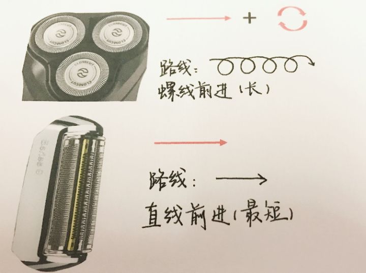 剃须刀推荐,从300到3000,从大街到紫禁之巅,博朗飞利浦全线PK