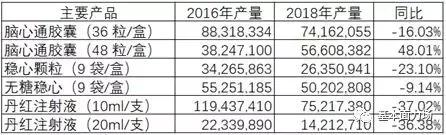 除了4千万元的斯坦福学位吧，还有你不知道的步长制药“B面”