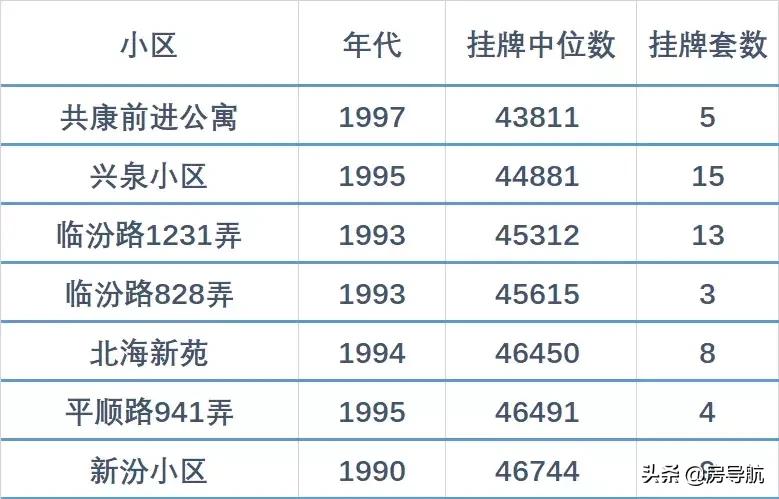 上海房子推荐平价,上海二手房洼地