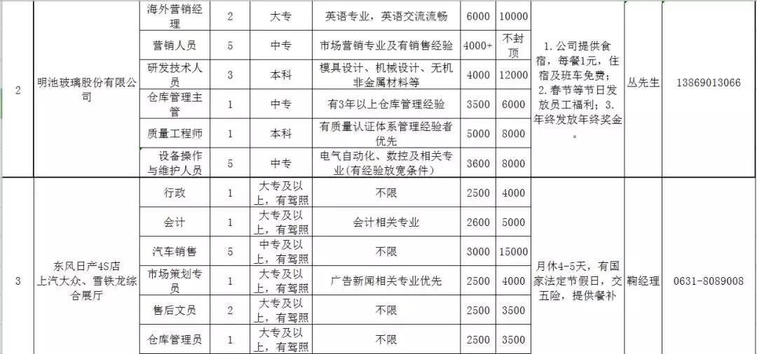 人力资源威海,文登人力资源市场招聘