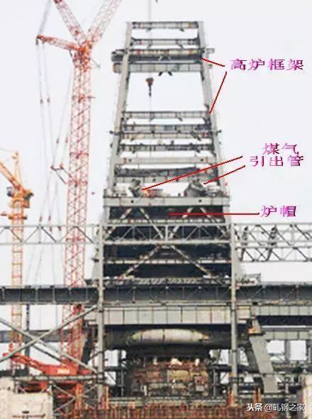 首钢京唐建4高炉吗,首钢京唐公司几座高炉