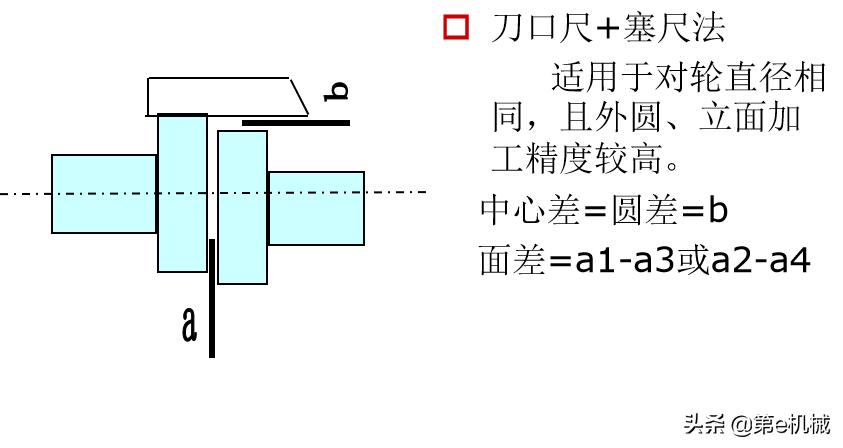 联轴器中心找正公式,转动联轴器找中心详解
